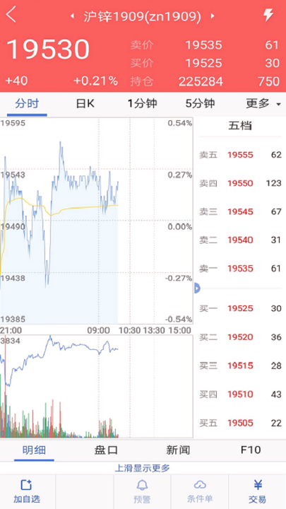 中投期货掌中宝下载_中投期货掌中宝正式版下载-3