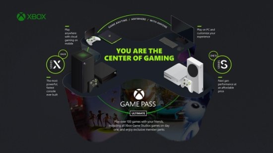 Xbox总监说XGP没破坏性 外媒:谦虚了 XGP曾颠覆行业