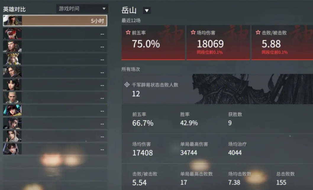 永劫无间第一个英雄买什么好