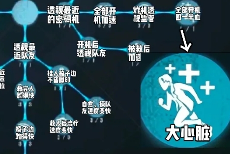 第五人格大心脏是什么