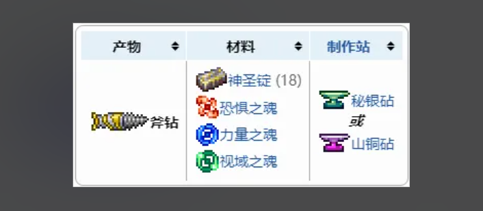 泰拉瑞亚怎么合成钻头