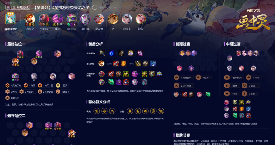 lol云顶之弈阵容搭配推荐