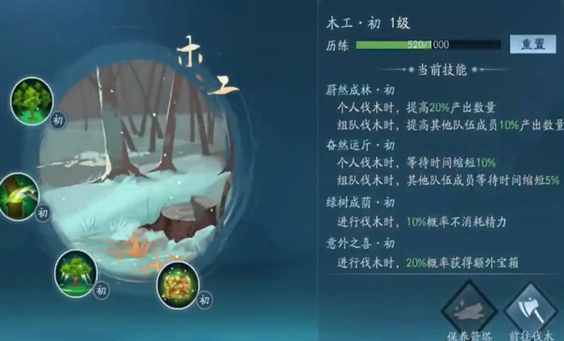 新笑傲江湖哪个副业好