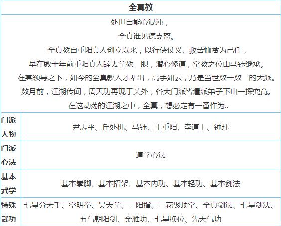 放置江湖全真教为何最强