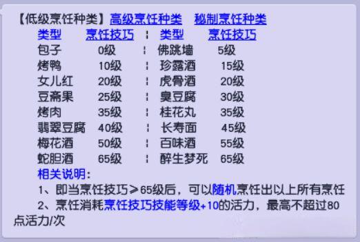 梦幻西游烹饪需要什么