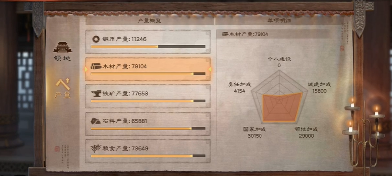 三国志战略版魏国怎么分城