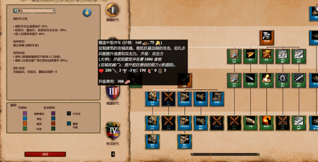 帝国时代2蒙古后期无敌怎么打